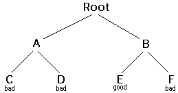 Tree Search Example